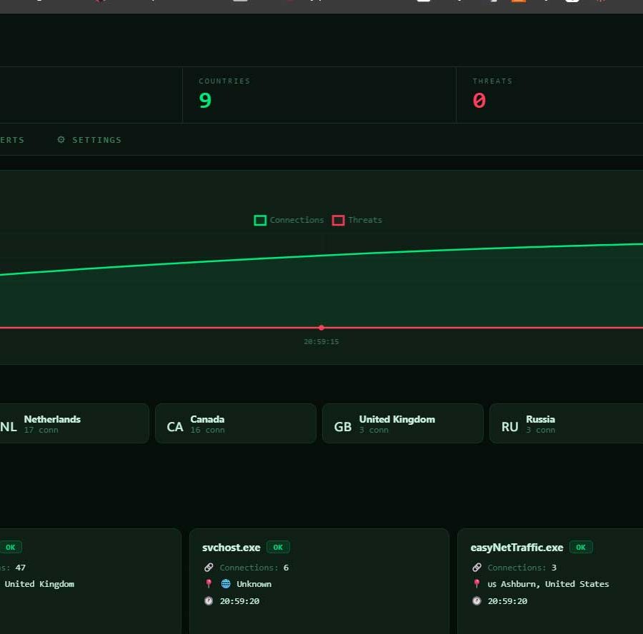 easyNetTraffic